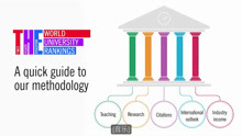方法论：全世界大学实力怎么评估？THE World University Rankings- a quick guide to our methodology