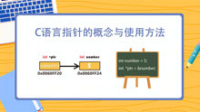 [图]是不是一直搞不懂C语言的指针？看完这个动画，你就全明白了