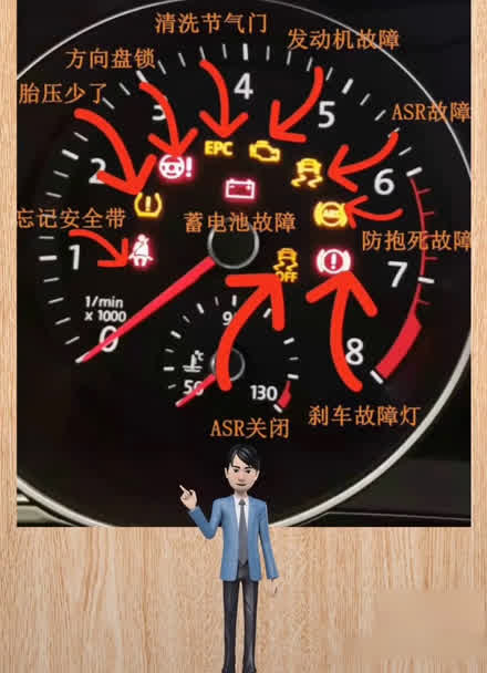 汽車儀表盤,故障燈圖解,建議收藏