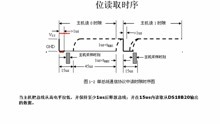 [图]云龙51单片机视频教程 第14课—DS18B20测温原理及应用