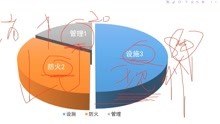 [图]公开课：《一级注册消防工程师考试大纲》（防火管理）