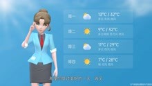 太原市2021年5月29日天气预报