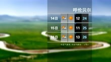 中国天气城市天气预报 2021年8月14日