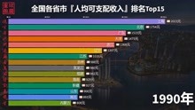 全国各省的人均可支配收入排名TOP15：民富看浙江，广东江苏呢？