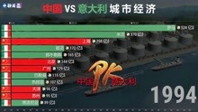 [图]中国 VS 意大利城市数据排名，我打赌你不知道结局！