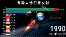 1957-2021各国人造卫星TOP 10，中国发射再造新高！