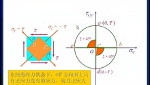 [图]材料力学-强度理论