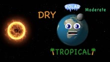 Planet Temperature Comparisons Coldest to Hottest