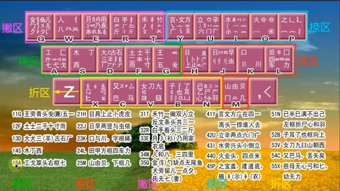 电脑键盘五笔输入法=键盘电脑上的五笔是怎么打的