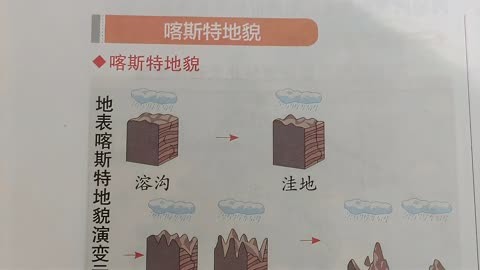 喀斯特峰林形成过程图片