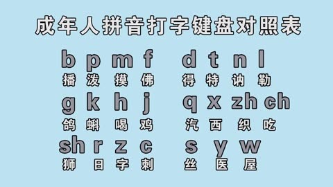 零基础入门学拼音打字电脑键盘打字手机26键9键易上手打字方法