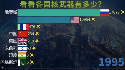 各国核武器数量排行榜