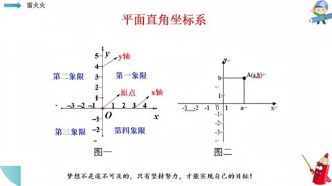 平面直角坐标系象限图图片