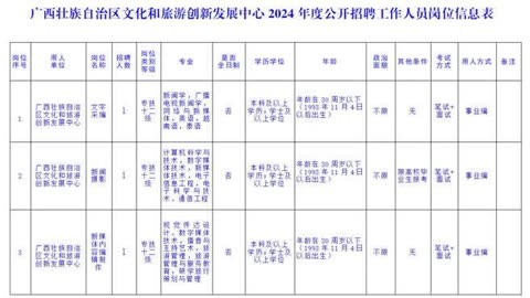 广西文化和旅游创新发展中心招聘,本科及以上,30岁以下